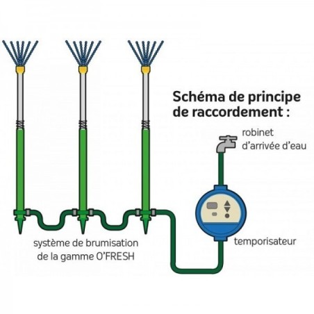 Temporisateur intermittent pour brumiseurs - Livraison avril 2027