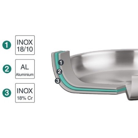 Poêle inox 24 cm - TriChef