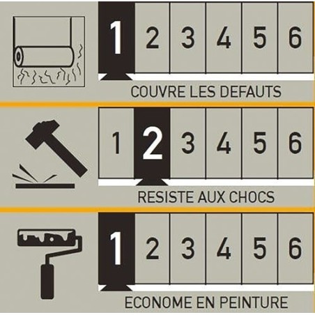 Voile de verre 35 g/m a peindre ou a enduire 25 m